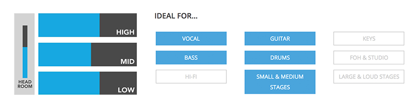 Dual XB Dual Driver