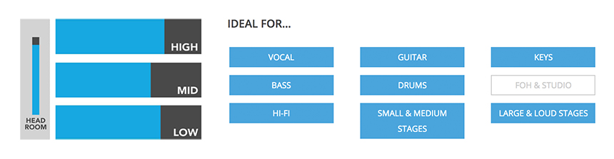 CMVK Five Driver In-Ear Monitors for Bass and Drums - Alclair